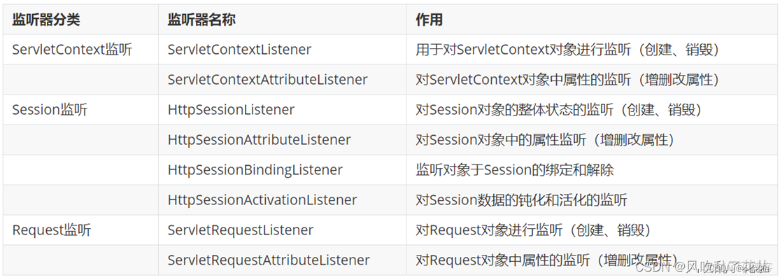 Java如何获取端口号？  第1张