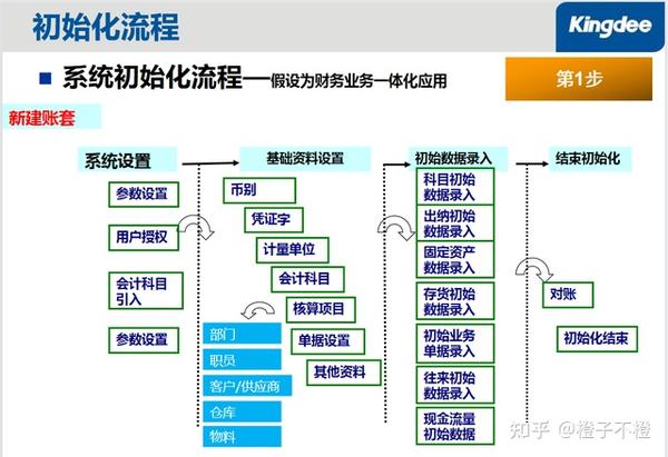 如何高效解锁金蝶数据库操作全流程？  第1张