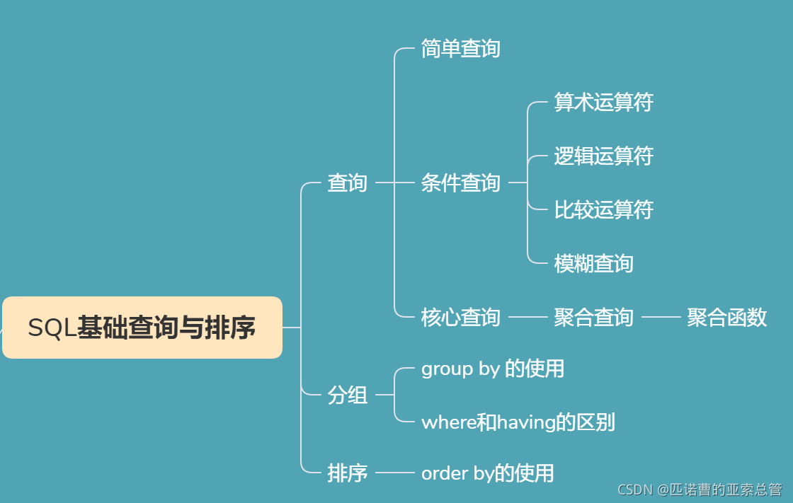 SQL增序排序查询快速教程  第1张