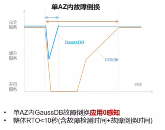测试机器如何高效检测数据库性能？  第1张