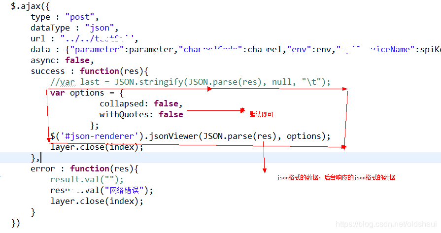 HTML5如何高效调用JSON实现动态数据交互  第1张