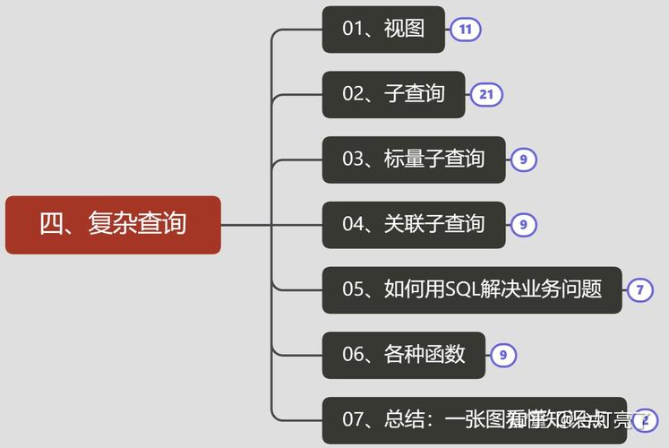 数据库如何高效筛选所需数据？