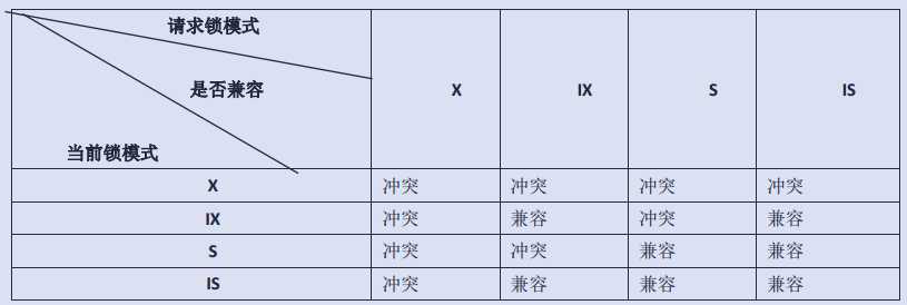 DB2建表语句怎么写  第1张