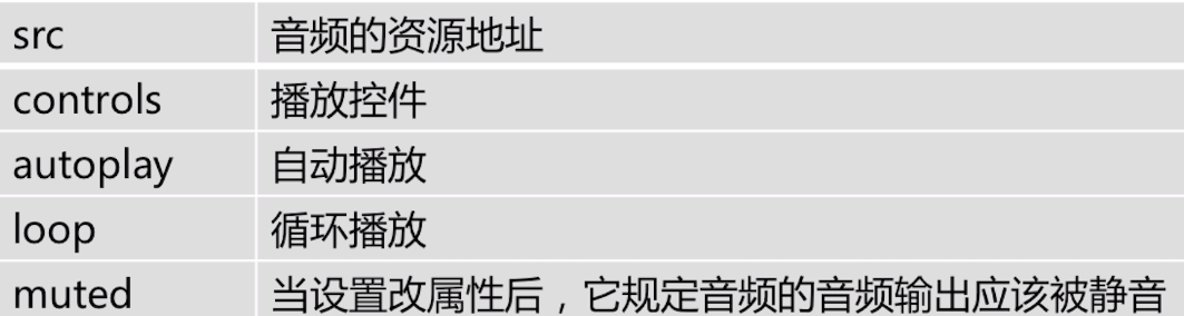 如何用HTML控制audio？