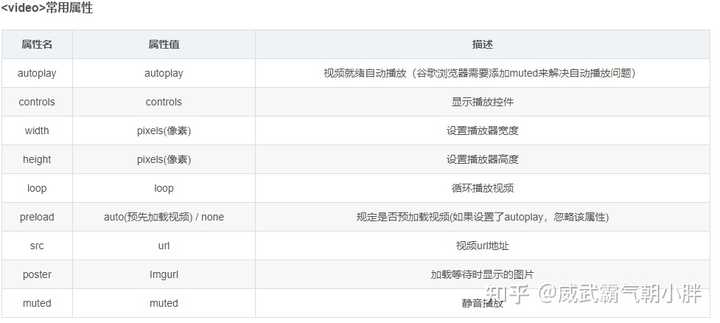 HTML5语义化如何优化SEO？  第1张