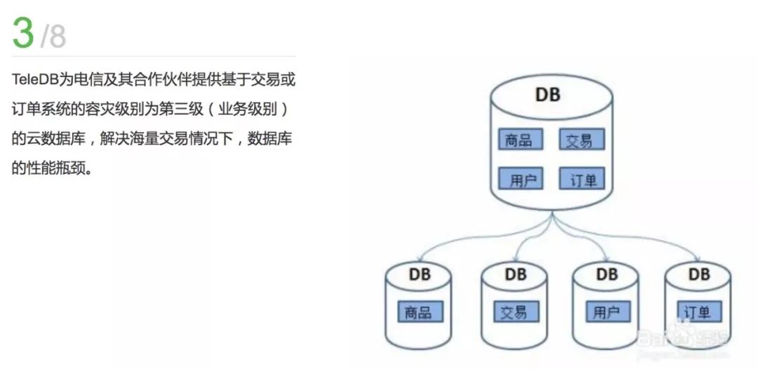 如何高效分析数据库数据？  第1张