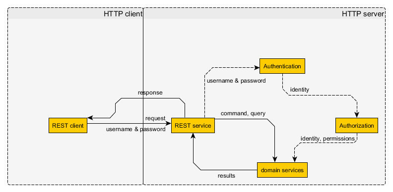 如何在HTML5中实现REST架构？  第1张
