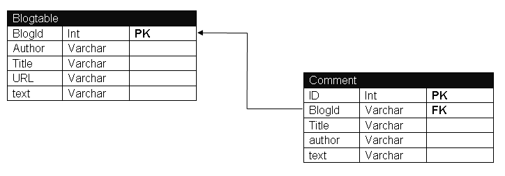 如何快速查看MySQL表结构图解  第1张