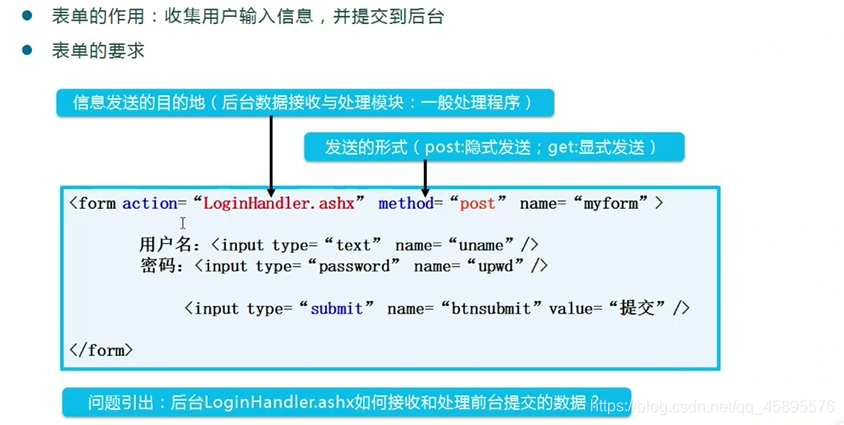 HTML表单数据后台如何获取？  第1张
