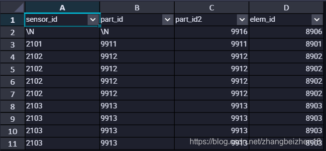SQL除法怎么算？