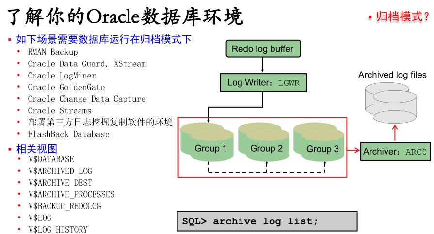 Oracle数据库如何回滚操作？