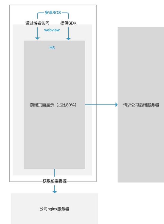 HTML怎么轻松适应移动端？