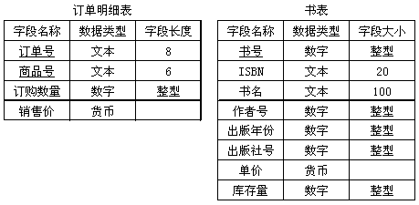 数据库图书表创建教程  第1张