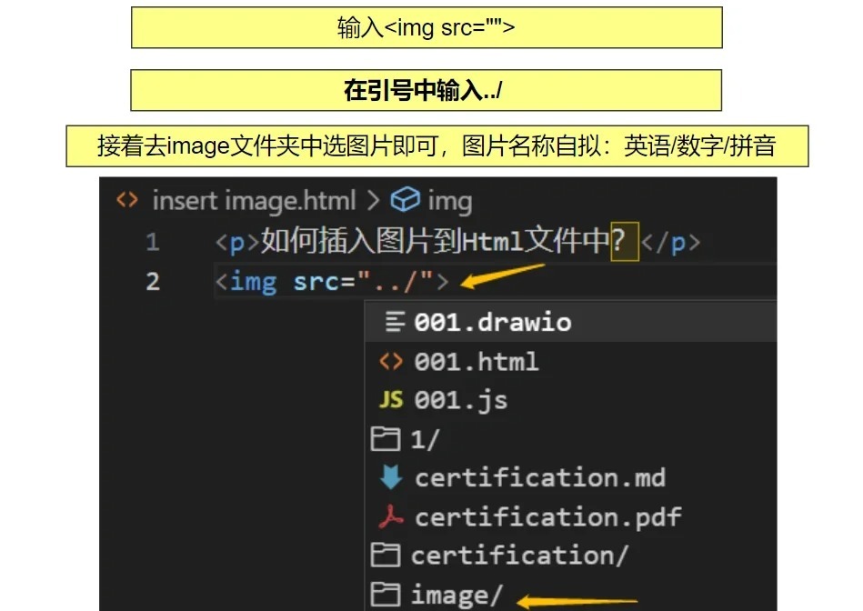 html怎样添加图片？  第1张
