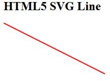 SVG在HTML中怎么高效使用？  第1张