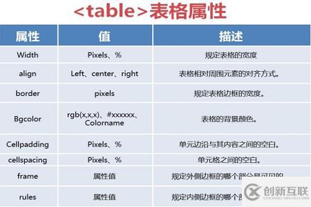 HTML如何设置tr宽度  第1张