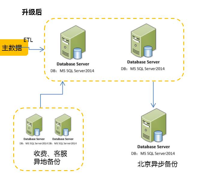 如何快速搭建简单数据库？  第1张