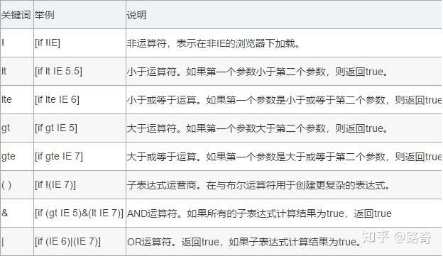 HTML如何判断IE9浏览器，如何判断IE9浏览器  第1张