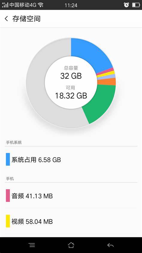 震惊！8GB内存为何只显示3GB可用？  第1张