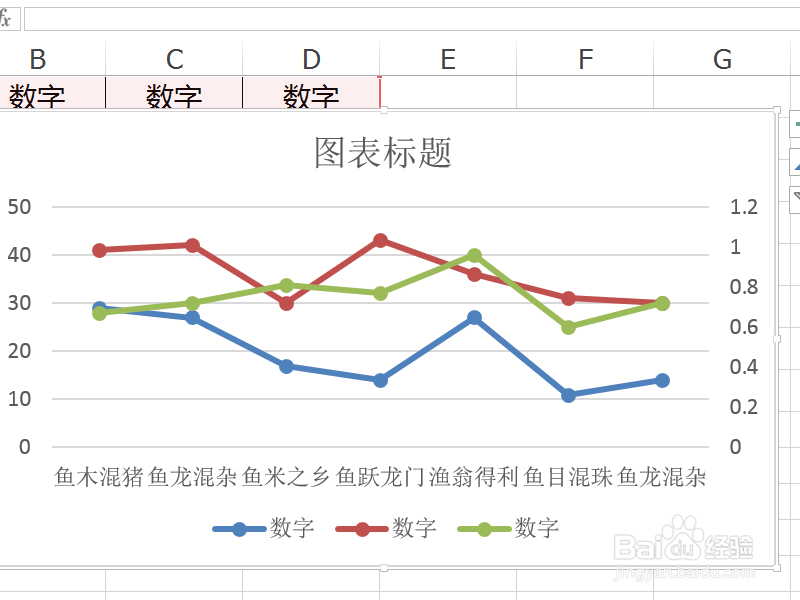 Excel折线图突然多了一条线?  第1张
