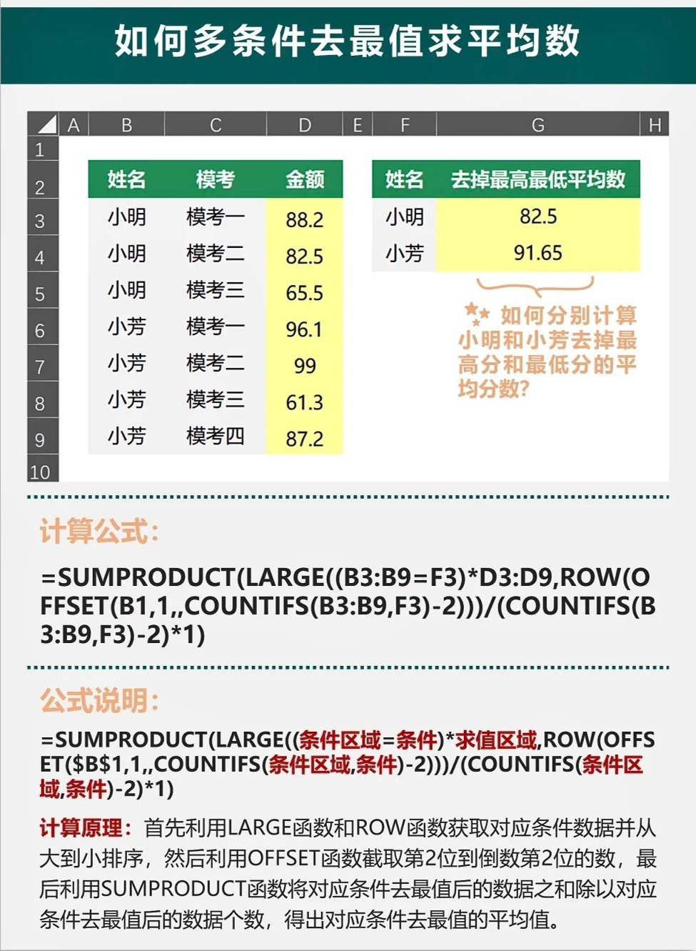 Excel平均分计算为何要剔除最高分？  第1张