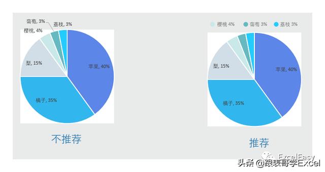 饼图零值之谜？  第1张