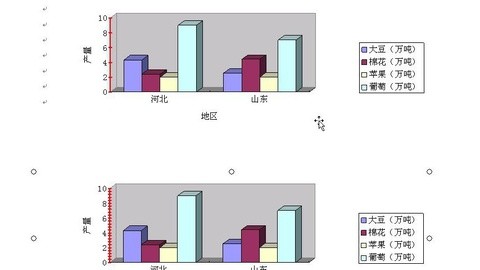 WPS柱状图为何不显示？  第1张