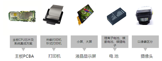 POS机内部结构如何揭秘？