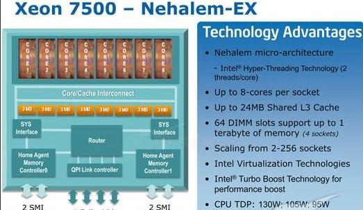 X86物理机容量不够怎么办？