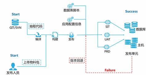 虚拟主机部署web应用实战指南  第1张