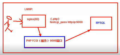 LNMP如何轻松搞定虚拟主机与伪静态？  第1张
