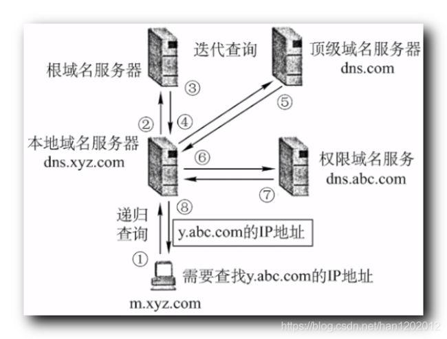 换服务器不换域名影响访问吗？