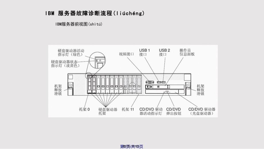 如何轻松解决IBM服务器键盘切换问题？
