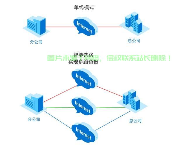 服务器双千兆网卡够用吗？如何提升网速  第1张