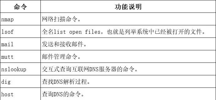 如何快速掌握命令指令使用？