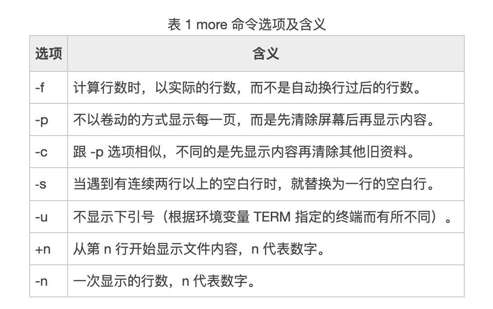 more命令如何向上翻页  第1张