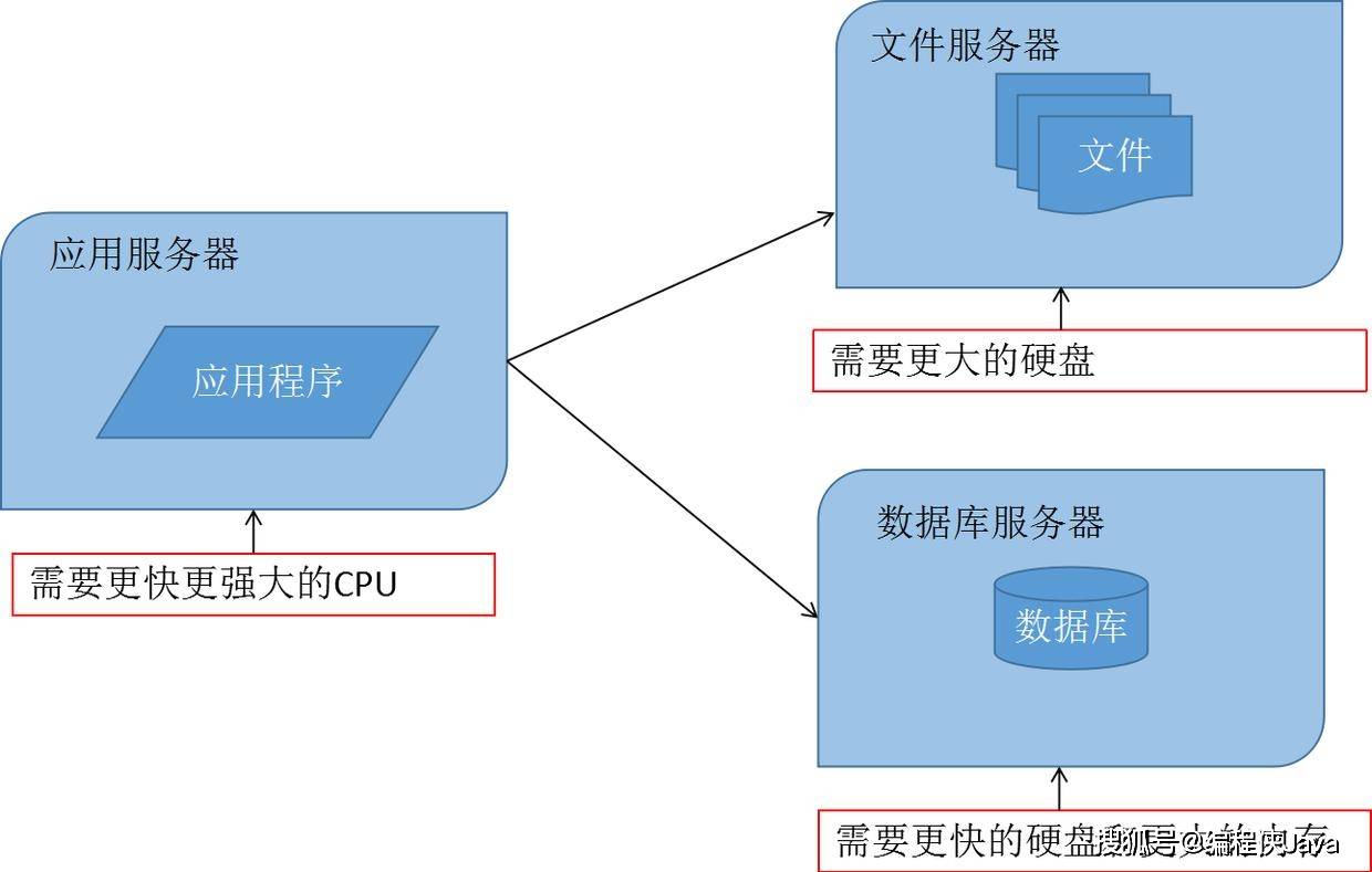 新手如何快速掌握服务器大师？  第1张