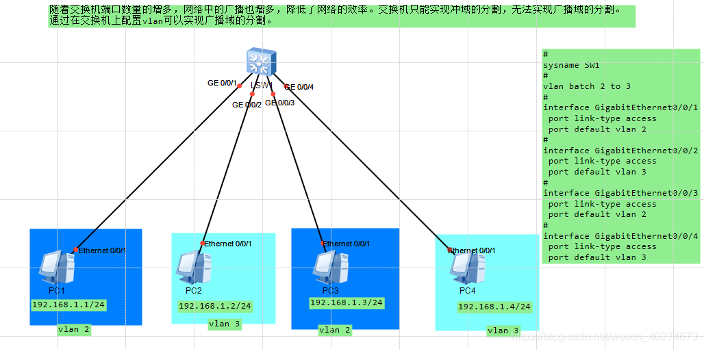 如何用eNSP连接物理机和VM虚拟机？  第1张