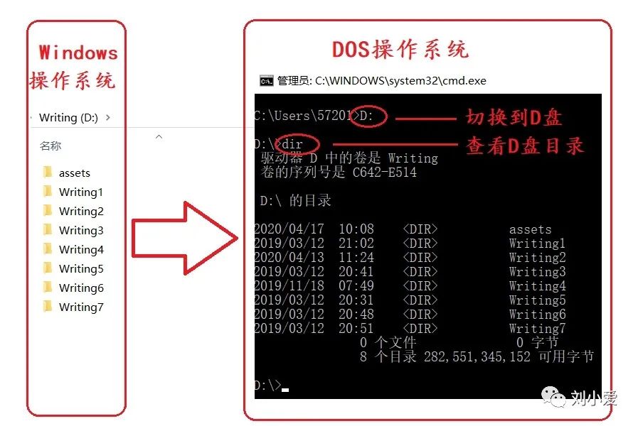 Java如何使用DOS命令？  第1张