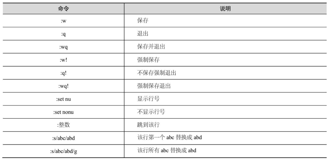 如何快速结束单行文字命令？