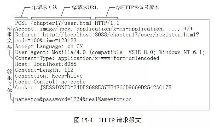 HTTP命令中特殊参数如何处理？  第1张