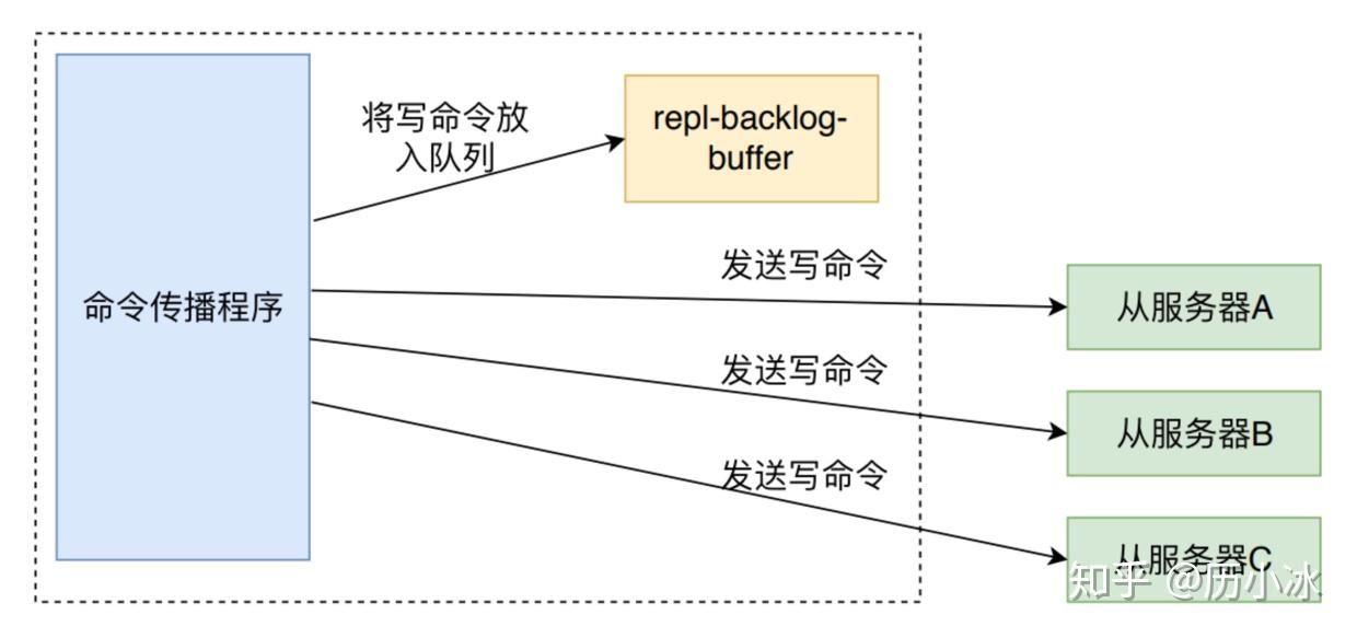 Redis如何启动命令行  第1张