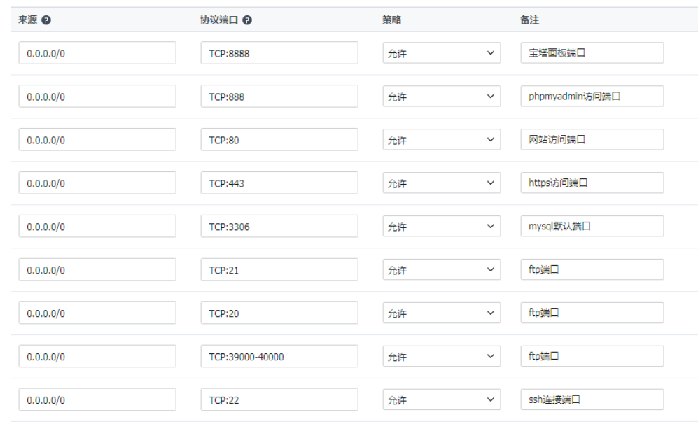 lnmp一键包如何配置多个站点？