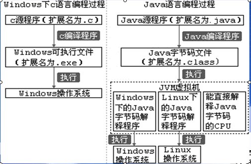 如何在Java中设置私有属性？