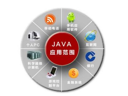 Java如何高效管理会话？最佳方法是什么！  第1张