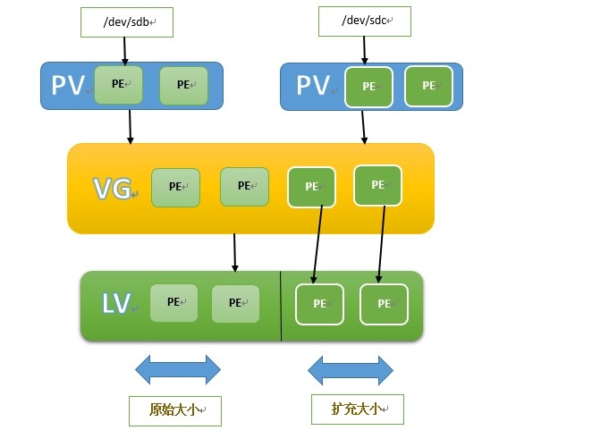Linux系统下如何激活VG卷组？快速解决LVM管理难题！  第1张