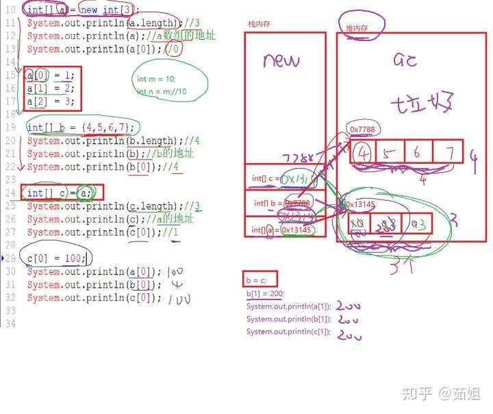 Java如何遍历数组并赋值？  第1张