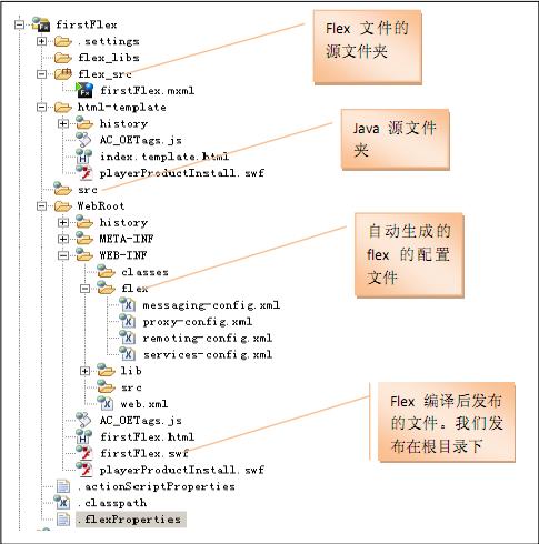 Java怎么创建文件夹？  第1张