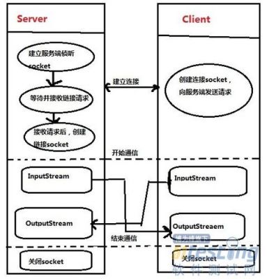 Java双系统如何实现即时通讯？