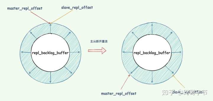 Java判断相等为什么总踩坑？  第1张